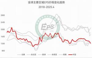 2025年4月全球主要區(qū)域EPS珠粒價(jià)格及變化趨勢(shì)